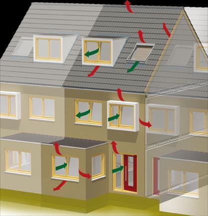 LUCHTDICHT BOUWEN Tegengaan van infiltratie Energiebesparing Warmte terugwin