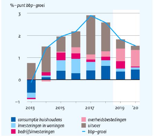 ) Asiel en migratie ( 134 mln.