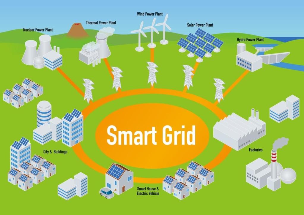 Belang van een real-time zonnestroomstatistiek Energie opwekking van de toekomst is meer decentraal en lokaal