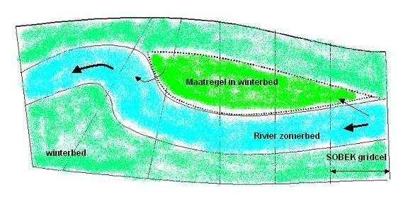 Stap 2 Bepaling van de verhouding tussen uitwisseling van water tussen zomer- en winterbed Veel ingrepen in de rivier in het kader van het programma Ruimte voor de Rivier betreffen aanpassingen in