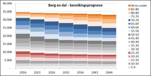 Vier opvallende trends Er zijn vier opvallende trends waar te nemen: 1.