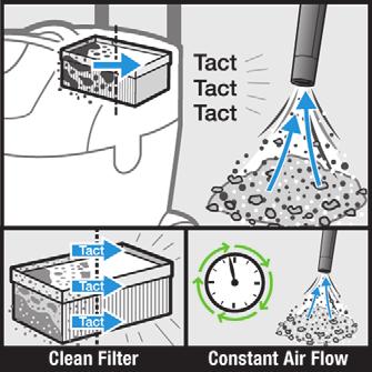 1 2 1 2 Automatische filterreiniging Tact² Door middel van doelgerichte, krachtige luchtstoten reinigt het filter