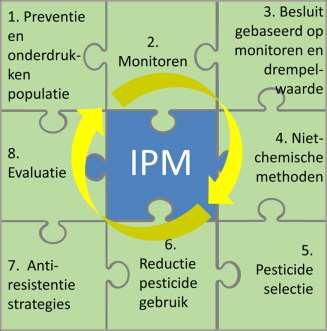 Integrated Pest Management (IPM) Geïntegreerde plaagdierbeheersing Kijk voor uitwerking van alle stappen op