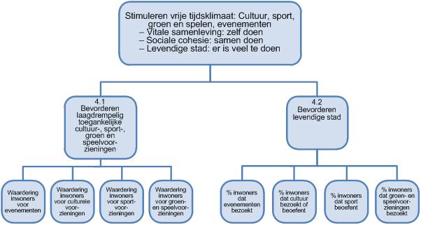 Programma 4 