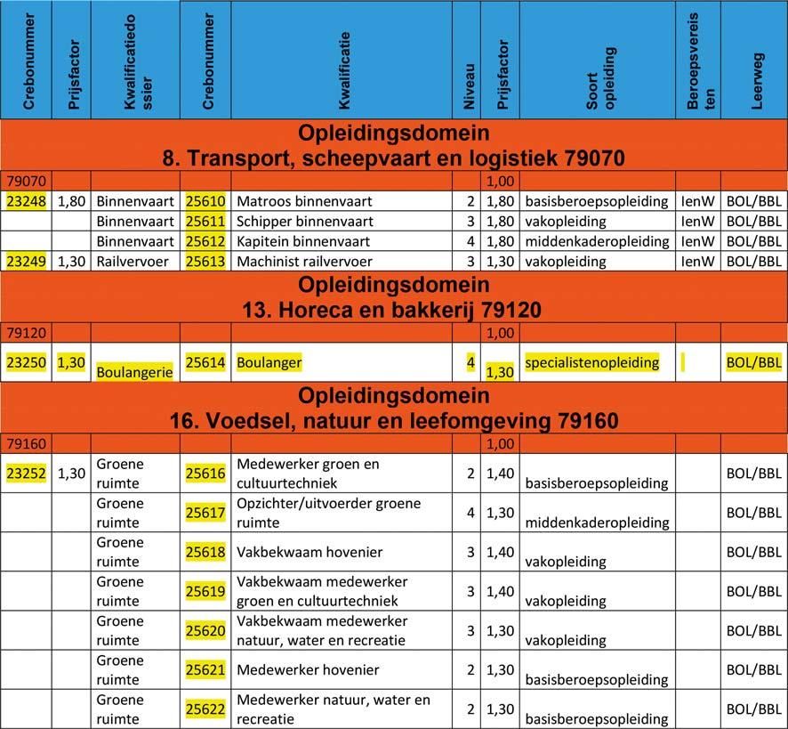 BIJLAGE A BEHORENDE BIJ DE REGELING VAN DE MINISTER VAN ONDERWIJS, CULTUUR EN WETENSCHAP VAN 14 augustus 2019, NR.