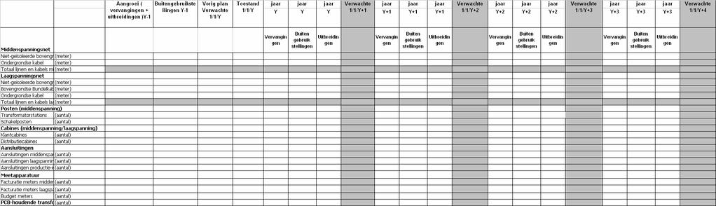 Bijlage 1: Gegevenstabel