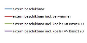 * bij balans situatie 80% VKT Basic W voelbaar rendement 79% voelbaar rendement 78% 77% 76% 75% 74% 73% 72% 50% 60% 70% 80% 90% 100% 110% percentage nominaal debiet [%] * bij balans situatie 1000 VKT