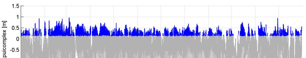 13/24 3.6.3 Herberekening spui- en maaldebieten IJmuiden In deze vorige paragraaf is beschreven hoe de dagelijkse spui- en maalvolumes zijn gecorrigeerd om een sluitende waterbalans te krijgen.