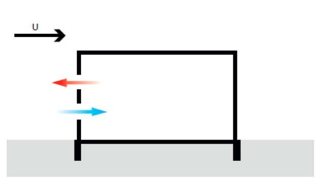 Natuurlijke ventilatie