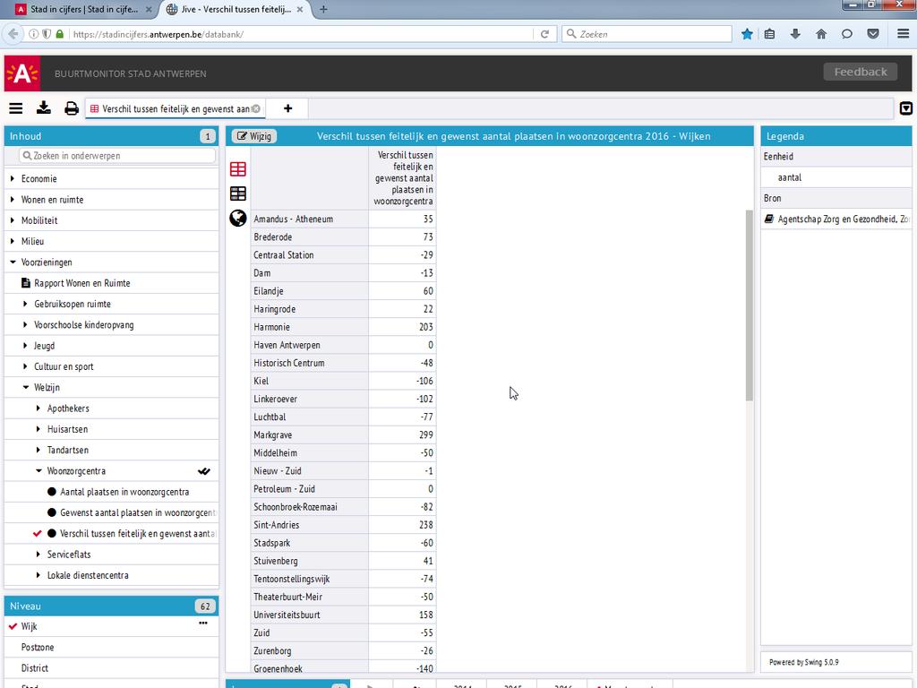 ondersteund door Stad in Cijfers Gebruik Stad in Cijfers Voorbeeld saldi woonzorgcentra per wijk