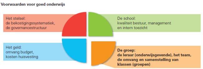 2 Professionalisering onderwijs: meer inzicht bieden met dashboard In de ontwerpbegroting voor 2016 wordt opnieuw aandacht besteed aan de professionalisering van het onderwijs.