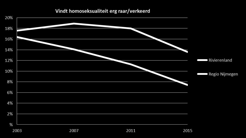 Vindt