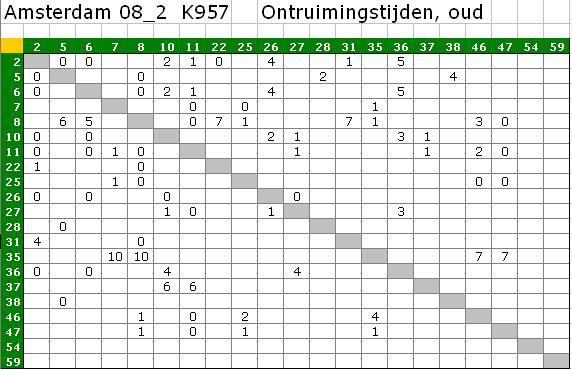 Bijlage B Ontruimingstijden per