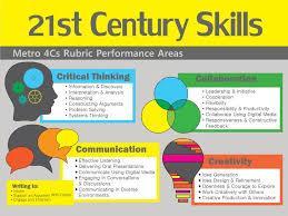 En dan de beroemde 21st century skills