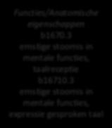 Casus 5 Taal 2 Ziekte/Aandoening CVA, links Functies/Anatomische eigenschappen b1670.3 ernstige stoornis in mentale functies, taalreceptie b16710.