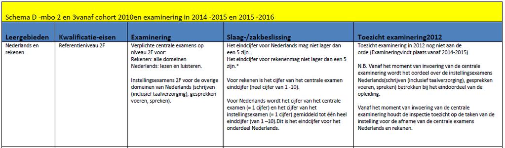 Examenregeling 2012