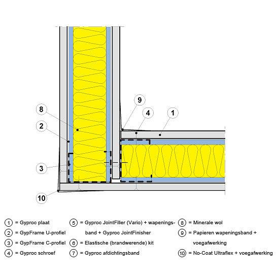 Hoekoplossingsing Hoekoplossingsing Hoekoplossingsing Standaarddetail Geluiddetail Branddetail Voor 30 en 60 minuten