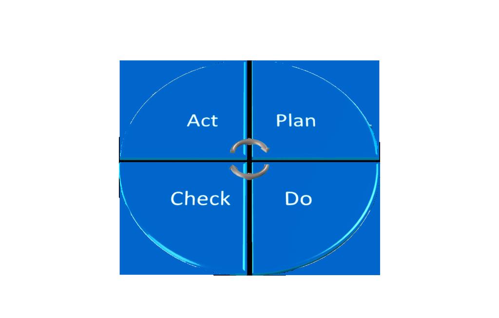 INFORMATION SECURITY MANAGEMENT SYSTEM (ISMS) Het hoofddoel van een ISMS is het verbeteren van de effectiviteit van informatiebeveiliging door een procesmatige aanpak, die wordt ondersteund door het