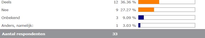 NEN7510 en opvallende opmerkingen Van de deelnemende instellingen voldoet ca. 36% deels en ca.