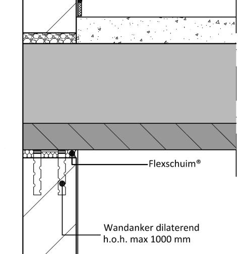 blijvend schuim Flexibel