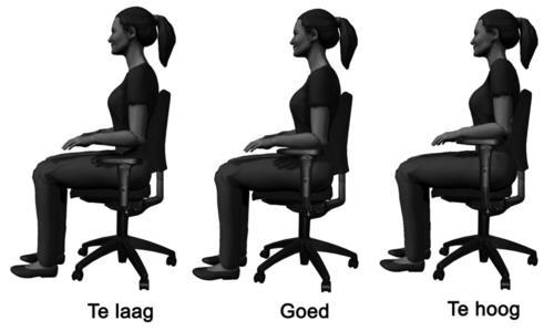 Om klachten te voorkomen, is ondersteuning van de armen belangrijk. In de praktijk is er een drietal houdingen: sommige mensen steunen met de onderarmen op het bureaublad.
