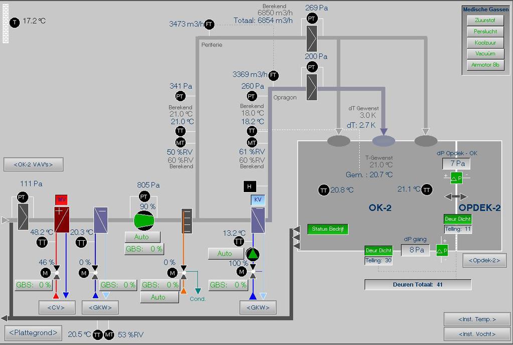 Alles van één leverancier Kieback&Peter is zowel leverancier van gebouwautomatisering als van OK-monitoringsystemen. Voor de opdrachtgever heeft dit een aantal voordelen.