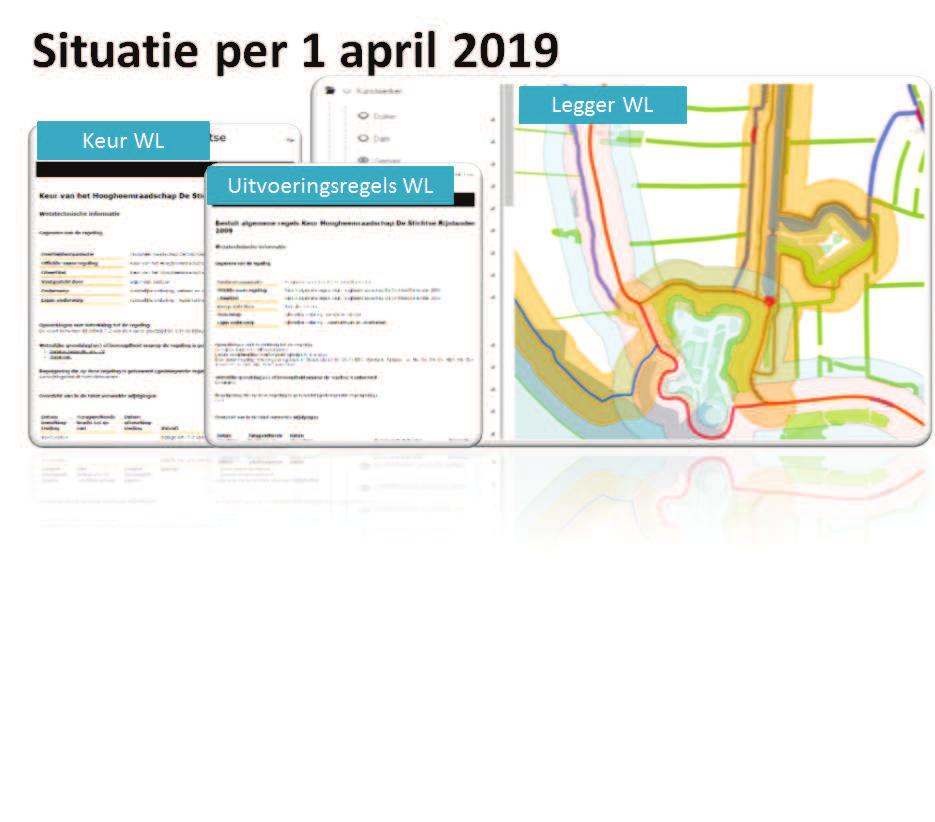 Situatie per