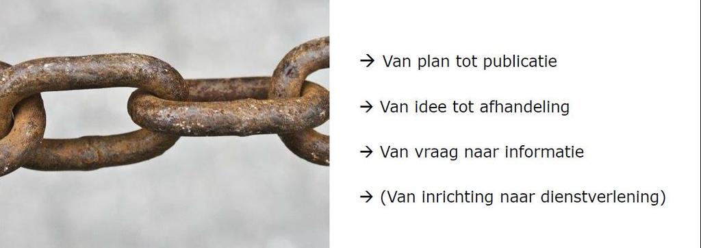 3 sporen Versterken Gebruikersbetrokkenheid bevoegde gezagen en uitvoeringsorganisaties bij samenwerkingsbouwstenen en interbestuurlijke ketensamenwerking in het kader van de Omgevingswet (regionale