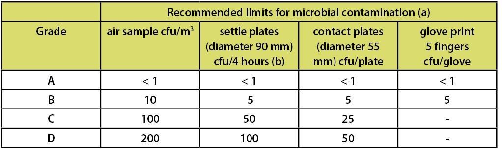 Hoe werkt een cleanroom? ISO 14644 vs GMP (Eudralex Vol.