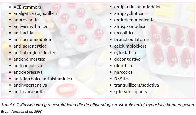 Medicijnen -