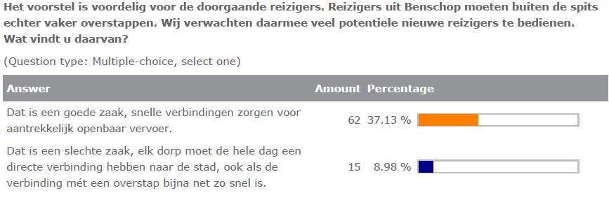 De ritten van lijn 195 in de ochtendspits die vanuit Benschop rechtstreeks naar Rotterdam blijven rijden, hebben vanaf Lopik het lijnnummer 295.