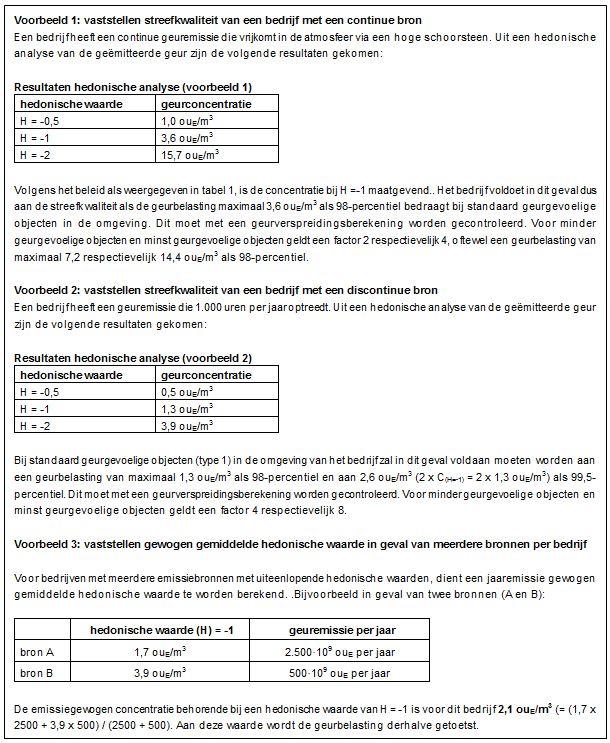 3 Vaststellen van de ambitiekwaliteit voor individuele bedrijven De geurimmissietoetsingswaarden voor individuele bedrijven behorende bij de ambitiekwaliteit zijn opgenomen in tabel 2. Tabel 2.