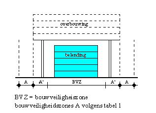 risico-inventarisatie met gevolgen voor de