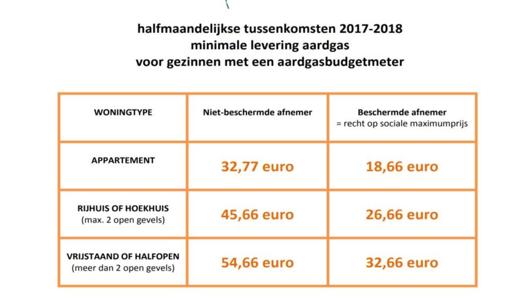 PUNT 6 Minimale levering tijdens de winterperiode 2017-2018 via de aardgas budgetmeter.