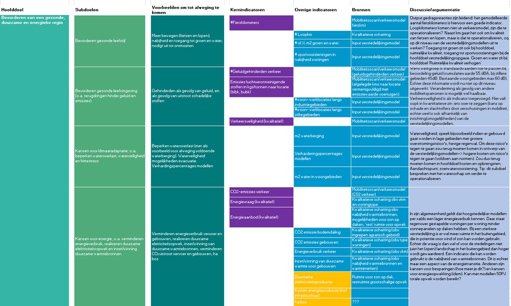 5/8 - Ho o fbijlage d d o el - Sub d o el Bijlage: Beoordelingskader MIRT Onderzoek, inclusief Overige