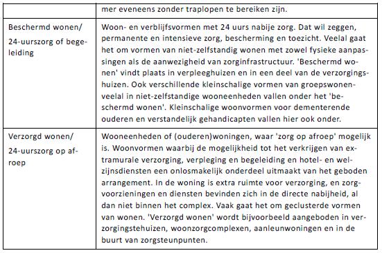 toevoeging: Met 'starterswoningen' worden in het kader van deze woonvisie woningen bedoeld waarin een bewoner start en van waaruit men redelijk snel doorstroomt naar een meer passende woning.