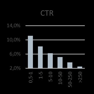 COR 23,0% 18,0% 13,0% CTO