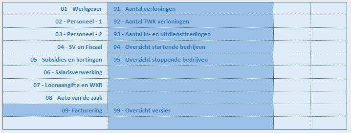 Analyse 30 - Dienstjaren (In Menu 02 Persneel 1) Deze analyse is uitgebreid met de Datum anciënniteit.