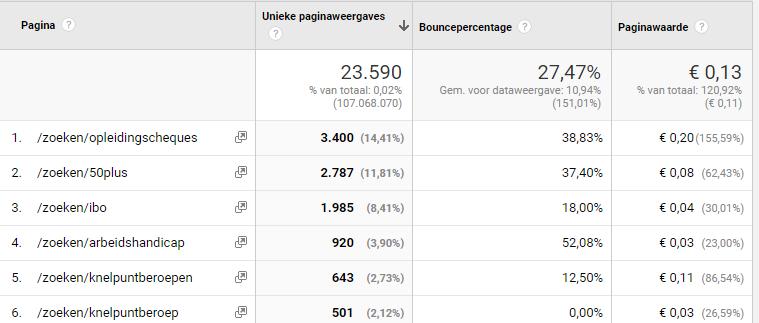 Voorbeeld interne