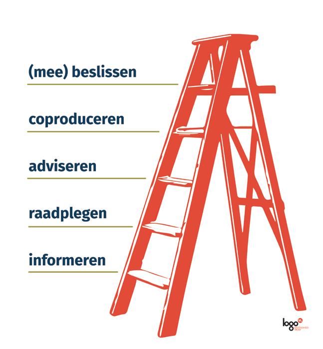 Burgerparticipatie is Vergroot het maatschappelijke