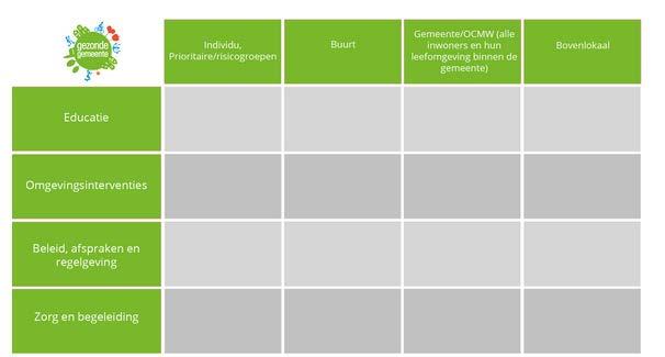 De gezondheidsmatrix