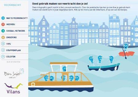 Infographic Veerkracht vergroten 1. Zorg voor goede afstemming met zorgprofessionals in de eerste, tweede en derde lijn.