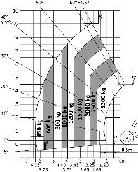 MANITOU MT 933 Type Gewicht/Poids Hefhoogte/ haut. lev.