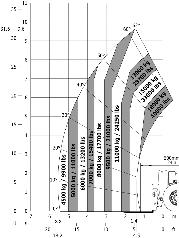 Breedte/ largeur Capaciteit/ capacité MHT