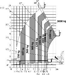 Breedte/ largeur Capaciteit/ capacité MT