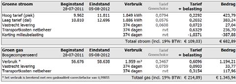 straat gas elektra 4700 2556