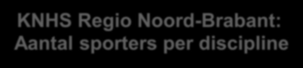 KNHS Regio Noord-Brabant: Aantal sporters per discipline 2017 2018 Verschil 2018 met 2017 Dressuur paarden 2.