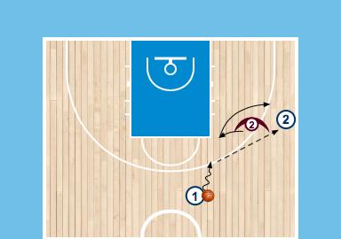passing naar coach.. hoe verder spelen?? Drill: 7sec / 3sec: Verschil tussen close out to CONTAIN of close out to CONTEST.