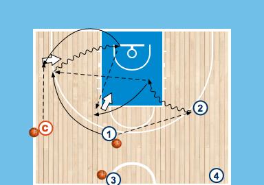 B.2. Isolation plays ifv spacing ( lees defensieve situatie) *Drill: isolation play into attack
