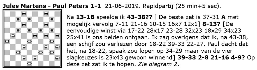 MTB Open Dutch Championship Hoogeveen 2019 MF * Nick ( 20 jaar jong ) wint het MTB Open Toernooi, met deelname van liefs 7 GMI's ( Rating Nick 2186 ). 1. Nick Waterink MF Nederland 2.